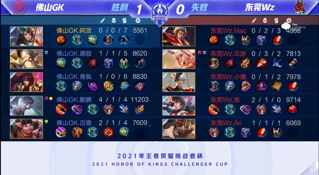 吉林男篮则 吉林男篮则