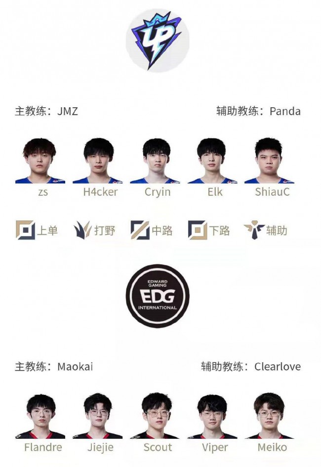 欧洲顶级球